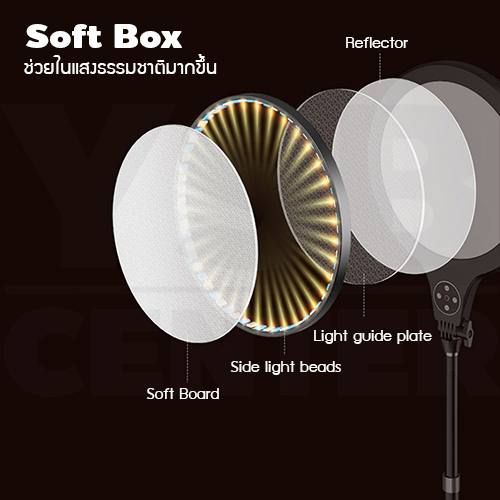 ชุดไฟ Soft Box ขาตั้งพื้น อุปกรณ์ช่วยในการถ่ายรูป ไลฟ์สด อุปกรณ์เพิ่มความขาว แสงสว่าง ชุดอุปกรณ์ขาตั้งพื้น