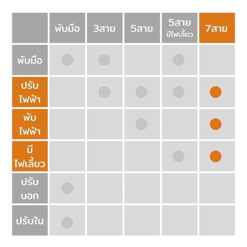 กระจกมองข้าง MITSUBISHI PAJERO(ปาเจโร่) ปรับไฟฟ้า มีไฟเลี้ยว 7สาย ฝาหลังชุบ ปี2019-2024 (TRN19-7C) -ราคาต่อข้าง-