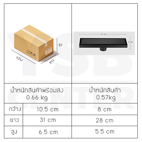 รางระบายน้ำ ท่อตรงกลาง สแตนเลส304 กันกลิ่นกันแมลง 2in1 ปูกระเบื้องบนฝาท่อได้ (ชุบสีดำ)