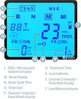 เครื่องกระตุ้นไฟฟ้า TENS & EMS InTENSity Twin Stim III Digital TENS & EMS Combo Unit