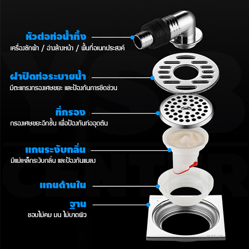 เซทตะแกรงระบายน้ำ + หัวต่อชุปโคเมี่ยม ท่อน้ำทิ้ง สแตนเลสแท้ กันกลิ่น กันแมลง รุ่น C1L145 ,C1L149