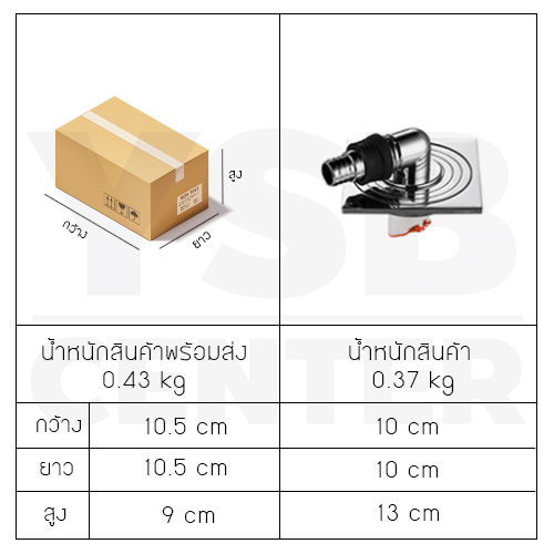 เซทตะแกรงระบายน้ำ + หัวต่อชุปโคเมี่ยม ท่อน้ำทิ้ง สแตนเลสแท้ กันกลิ่น กันแมลง รุ่น C1L145 ,C1L149