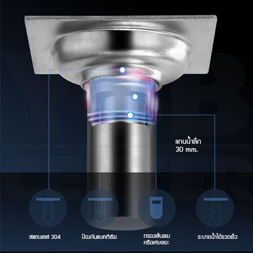 ตะแกรงท่อระบายน้ำ หนา 2 mm แกรนน้ำลึก สแตนเลส 304 กันกลิ่น กันแมลง ระบายน้ำได้อย่างรวดเร็ว
