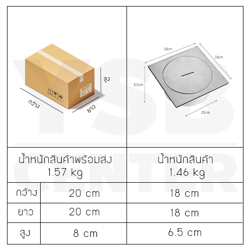 ฝาท่อ ฝาปิดบ่อเกรอะ ฝาปิดท่อส้วม สแตนเลส 304 กันกลิ่น กันแมลง ทรงสี่เหลี่ยม CM0070 - CM0078