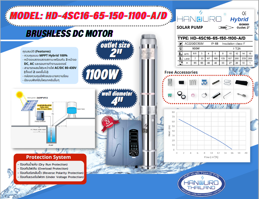 HANDURO ปั้มบาดาล AC/DC 4SC16-65-150-1100W ท่อ 2 นิ้ว สำเนา
