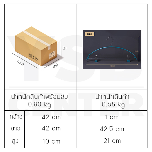 ไม้แขวนเสื้อกันลื่น ไม้แขวนเสื้อพร้อมตัวหนีบ แพค 5 ชิ้น รุ่น CB0114 - CB0120
