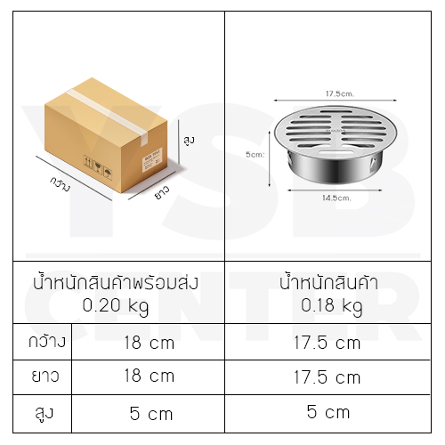 ตะแกรงระบายน้ำฝาครอบ สแตนเลส 304 นอกอาคาร กันขยะ กันเศษใบไม้ บริเวณกลางแจ้ง CM0090 - CM0095