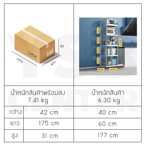 ชั้นวางของสแตนเลส 201 ชั้นวางของอเนกประสงค์ในครัวเรือน ขนาด 5 ชั้น