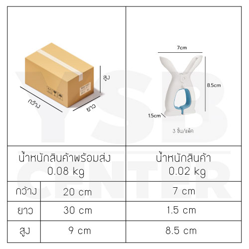 ตัวหนีบผ้า คลิปหนีป ตัวหนีบตุ๊กตา หมอน เสื้อผ้า ลายหูกระต่าย แพค 3 ชิ้น