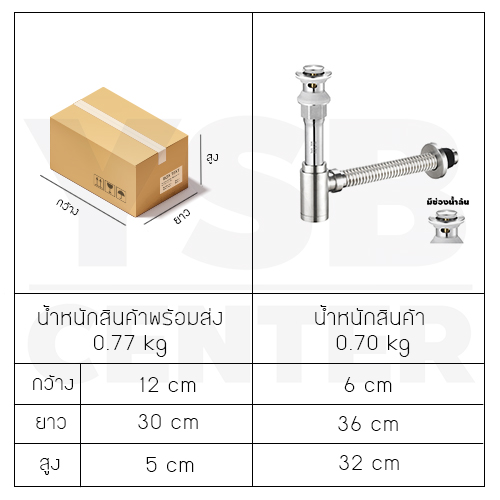ท่อน้ำทิ้ง + สะดืออ่าง ดักกลิ่น หัวสะดืออ่างแบบกด สแตนเลสแท้ 304