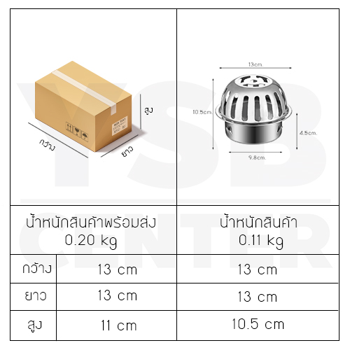 ตะแกรงระบายน้ำ นอกอาคาร กันขยะ กันเศษใบไม้ สแตนเลส 304 ทรงโดม CM0082 - CM0089