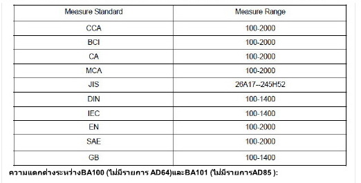 เครื่องวิเคราะห์ประสิทธิภาพแบต รุ่น BA-101
