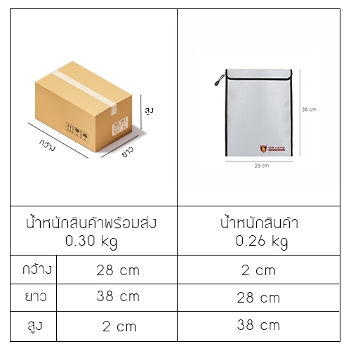 กระเป๋า กระเป๋าเก็บเอกสาร ทนไฟ กันน้ำ กระเป๋าทำงาน ซองกระเป๋าขนาด A4