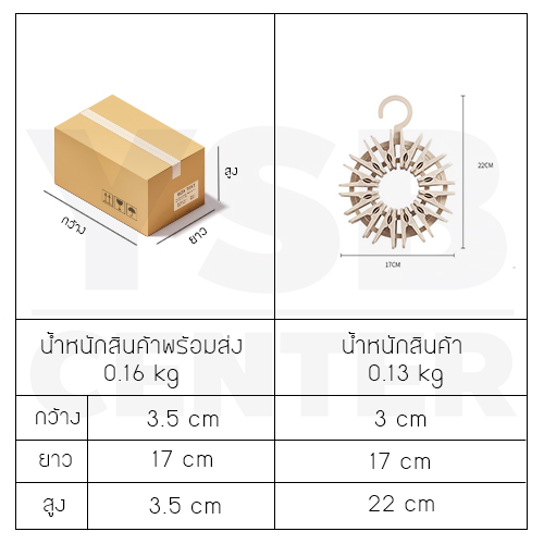 คลิปหนีบผ้า ตัวหนีบผ้า คลิปหนีบพลาสติก พร้อมที่แขวนเก็บ (แพ็ค 24ตัว)