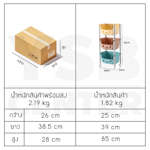 ชั้นวาง ชั้นวางของพลาสติก ชั้นวางของเด็ก ชั้นวางอเนกประสงค์ พร้อมล้อ