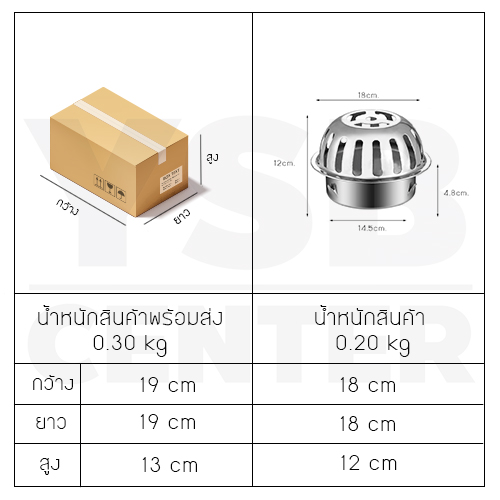 ตะแกรงระบายน้ำ นอกอาคาร กันขยะ กันเศษใบไม้ สแตนเลส 304 ทรงโดม CM0082 - CM0089