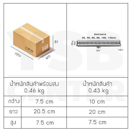 รางระบายน้ำ ตะแกรงระบายน้ำ สแตนเลสแท้ 304 กันกลิ่นและแมลง ระบายน้ำได้เร็ว CL0143 - CL0146