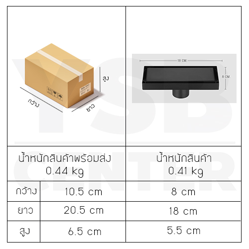 รางระบายน้ำ ท่อตรงกลาง สแตนเลส304 กันกลิ่นกันแมลง 2in1 ปูกระเบื้องบนฝาท่อได้ (ชุบสีดำ)