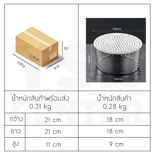 ตะแกรงระบายน้ำ กันขยะ กันเศษใบไม้ หนู สแตนเลส 304 ( ทรงกรวย) CM0118 - CM0128