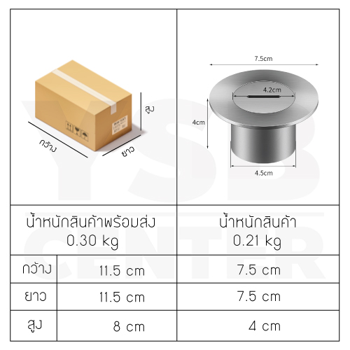 ฝาท่อ บ่อเกรอะ ปิดท่อส้วม สแตนเลส 304 กันกลิ่น กันแมลง ทรงกลม CM0114 - CM0116