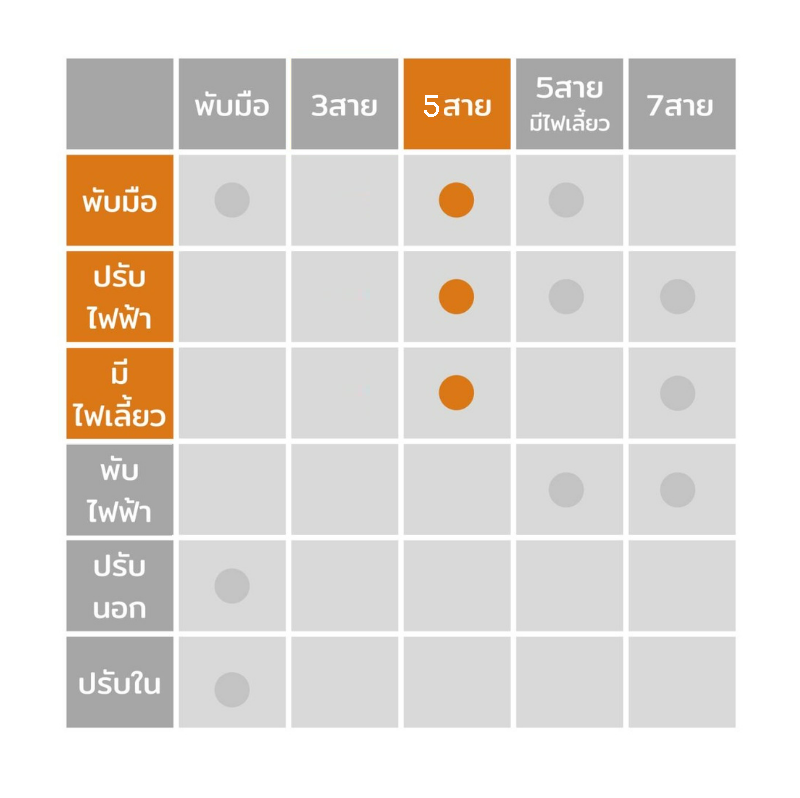 กระจกมองข้าง FORD RANGER(ฟอร์ด เรนเจอร์) T6/XLT/WILDTRAK รุ่นปรับไฟฟ้า พับมือ มีไฟเลี้ยว 5สาย ปี2012-2017 -ราคาต่อข้าง-