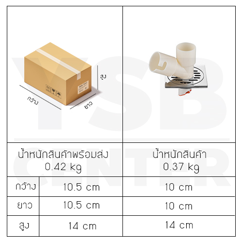 ตะแกรงระบายน้ำ + ข้อต่อพลาสติก 2 ข้อต่อ ท่อน้ำทิ้ง สแตนเลสแท้ กันกลิ่น กันแมลง รุ่น C1L144 , C1L148