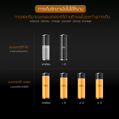 YSB ถ่านชาร์จแบตเตอรี่ AA ถ่านชาร์จแบตเตอรี่อเนกประสงค์แบบหัวชาร์จ USB ความจุ 1.5 V / 1200 mAH ± 10% (4ก้อน) ขนาด 50 x 14.2 mm. รุ่น J44-5AA-04