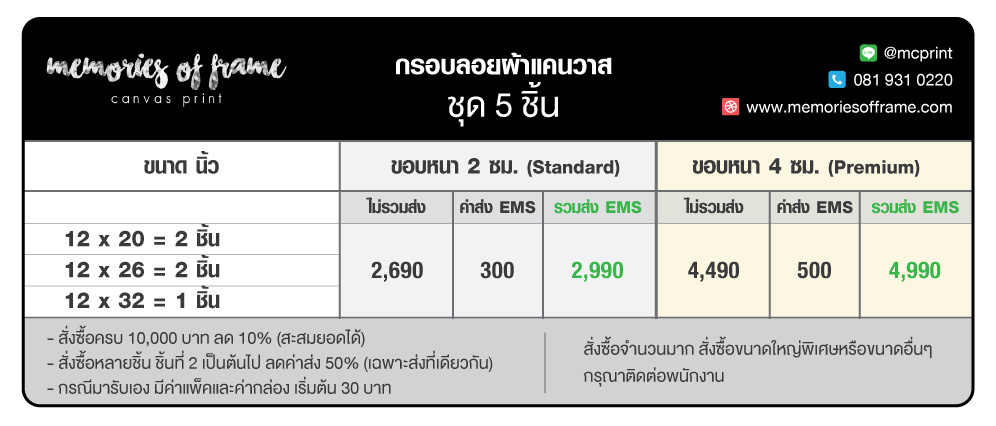 กรอบลอยผ้าแคนวาส ชุด 5 ชิ้น