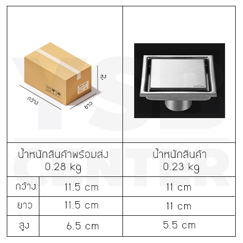 ตะแกรงท่อระบายน้ำ สแตนเลส 304 กันกลิ่น กันแมลง ระบายน้ำได้เร็ว ปูกระเบื้องทับได้ รุ่น CM0005-S11X11