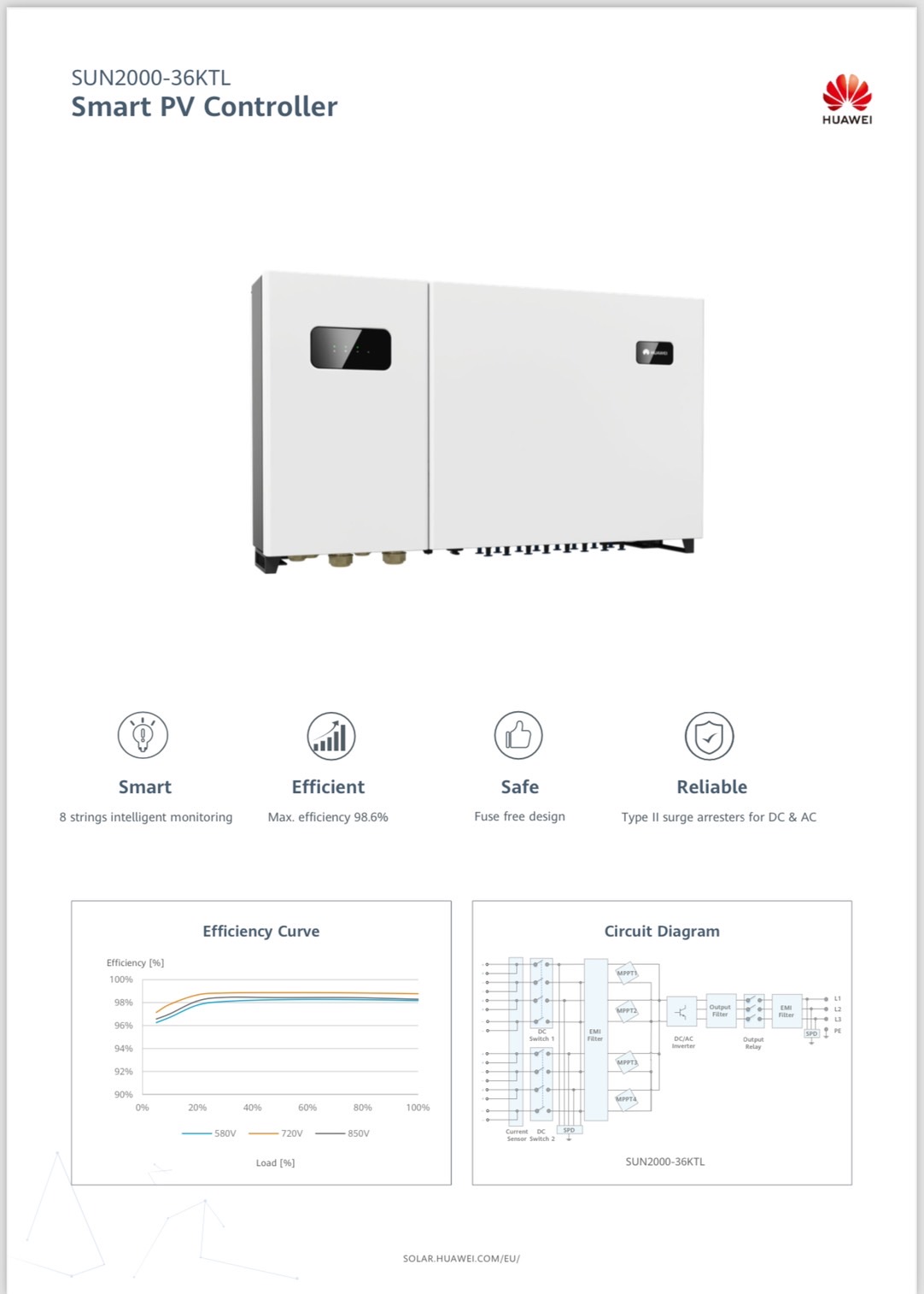 Huawei รุ่น SUN2000-36KTL 4-MPPT 3 เฟส (ประกันศูนย์บริการประเทศไทย 5Y)