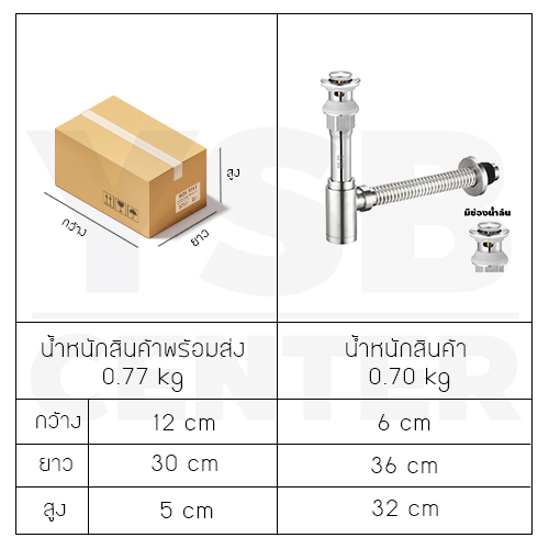 ท่อน้ำทิ้ง + สะดืออ่าง ดักกลิ่น หัวสะดืออ่างแบบกด สแตนเลสแท้ 304