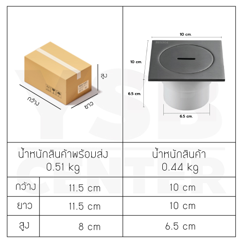 ฝาท่อ ฝาปิดบ่อเกรอะ ฝาปิดท่อส้วม สแตนเลส 304 กันกลิ่น กันแมลง ทรงสี่เหลี่ยม CM0070 - CM0078