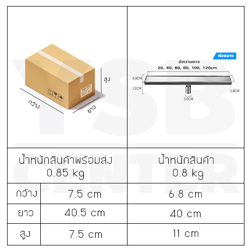 รางระบายน้ำ ตะแกรงระบายน้ำ สแตนเลส304 กันกลิ่น กันแมลง 2in1 ปูกระเบื้องบนฝาท่อ 40 cm CL0185 - CL0190