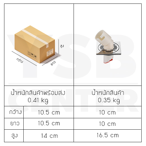 ตะแกรงระบายน้ำ + ข้อต่อพลาสติก ท่อน้ำทิ้ง สแตนเลสแท้ กันกลิ่น กันแมลง รุ่น C1L143 , C1L147