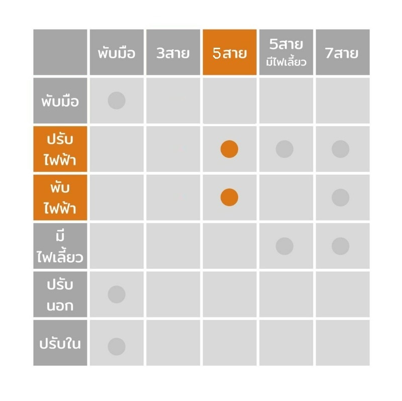 -แท้ศูนย์- กระจกมองข้าง MITSUBISHI MIRAGE(มิราจ) รุ่นปรับ+พับไฟฟ้า 5สาย ปี2013-2015 (ไม่รวมฝาครอบ) -ราคาต่อข้าง-