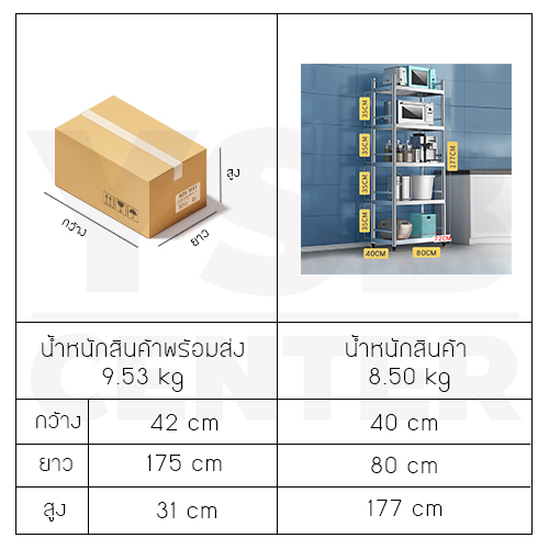 ชั้นวางของสแตนเลส 201 ชั้นวางของอเนกประสงค์ในครัวเรือน ขนาด 5 ชั้น