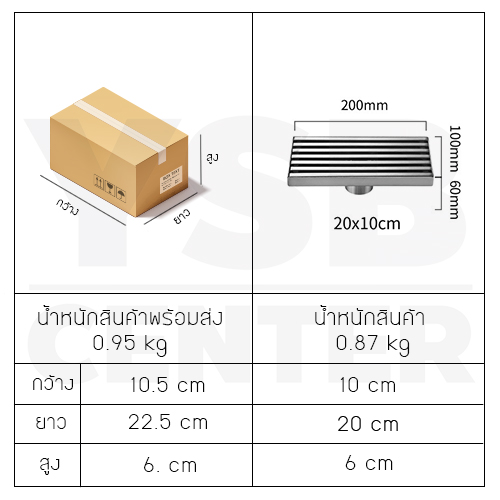 รางระบายน้ำ ท่อตรงกลาง สแตนเลส304 กันกลิ่น กันแมลง ลายเส้นสแตนเลสตันไม่กลวง