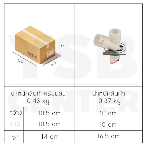ตะแกรงระบายน้ำ + ข้อต่อพลาสติก 2 ข้อต่อ ท่อน้ำทิ้ง สแตนเลสแท้ กันกลิ่น กันแมลง รุ่น C1L144 , C1L148