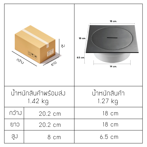 ฝาท่อ ฝาปิดบ่อเกรอะ ฝาปิดท่อส้วม สแตนเลส 304 กันกลิ่น กันแมลง ทรงสี่เหลี่ยม CM0070 - CM0078