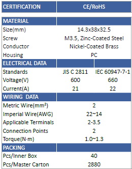 Blox Connect Terminal FJ15LW