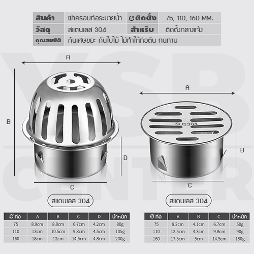 ตะแกรงระบายน้ำฝาครอบ สแตนเลส 304 นอกอาคาร กันขยะ กันเศษใบไม้ บริเวณกลางแจ้ง CM0090 - CM0095