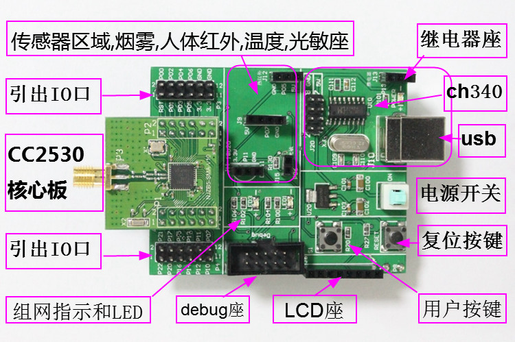 ชุดทดลองและพัฒนา ZigBee CC2530