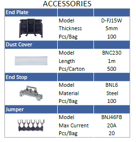 Blox Connect Terminal FJ15LW