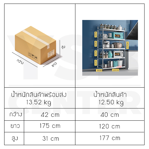 ชั้นวางของสแตนเลส 201 ชั้นวางของอเนกประสงค์ในครัวเรือน ขนาด 5 ชั้น