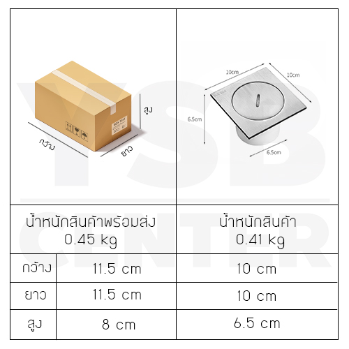 ฝาท่อ ฝาปิดบ่อเกรอะ ฝาปิดท่อส้วม สแตนเลส 304 กันกลิ่น กันแมลง ทรงสี่เหลี่ยม CM0070 - CM0078