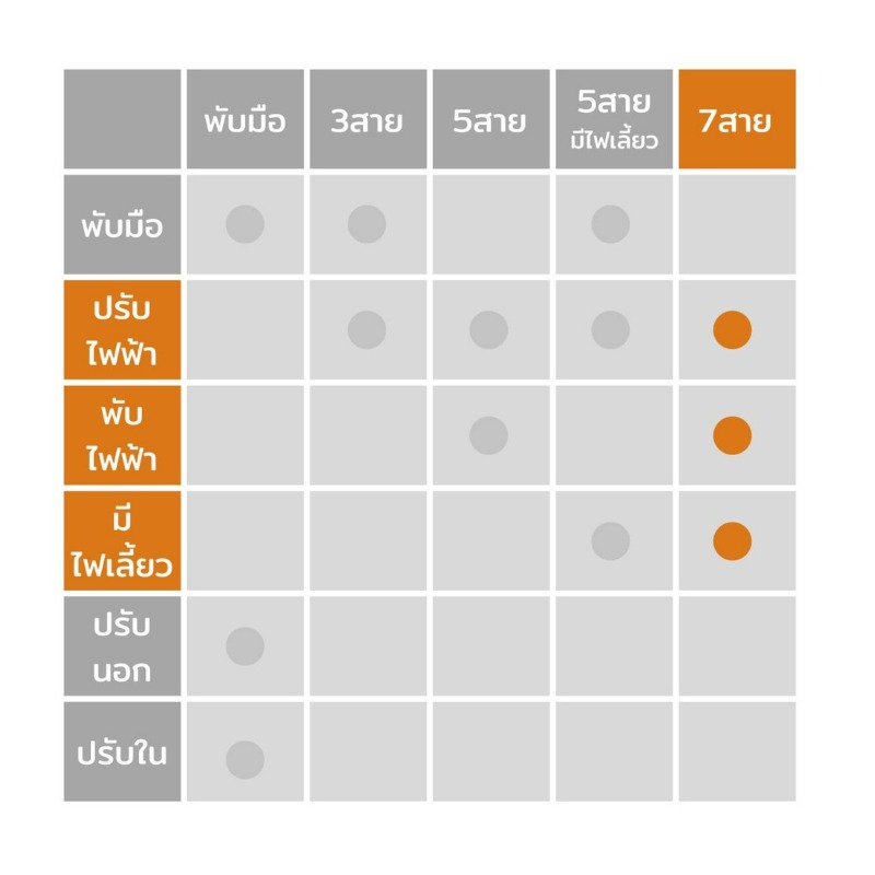 กระจกมองข้าง HONDA CITY(ซิตี้) โฉมGM ปรับไฟฟ้า มีไฟเลี้ยว 7สาย ฝาหลังสีพื้น(ไม่ทำสี) ปี2008-2013 -ราคาต่อข้าง-