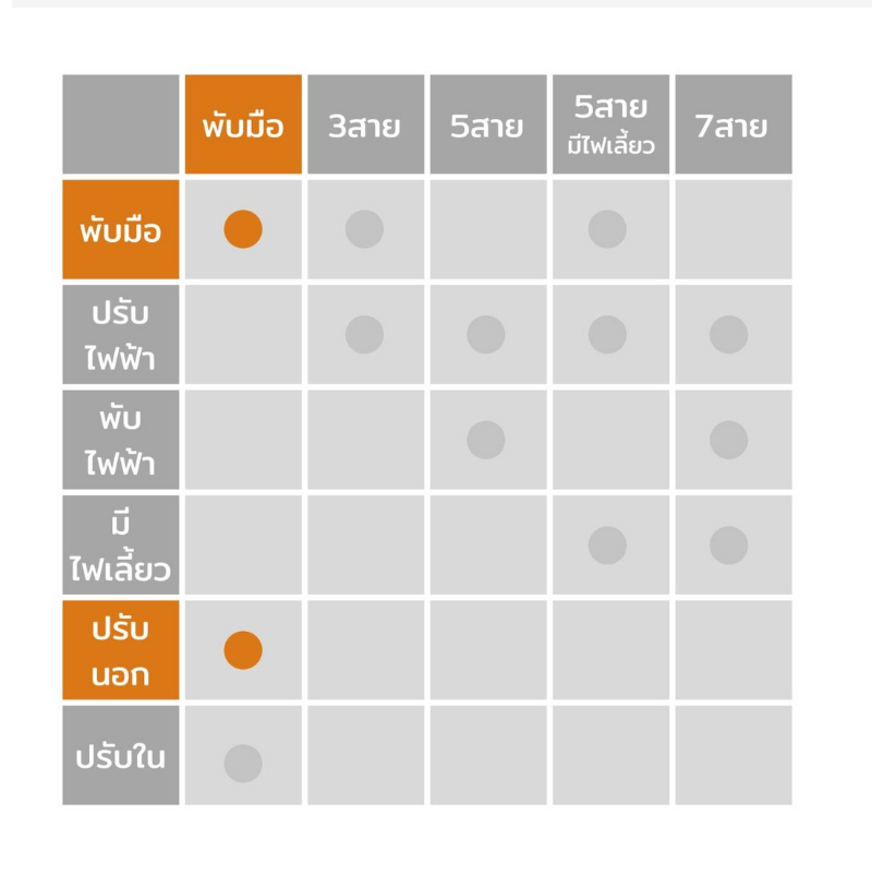 กระจกมองข้าง NISSAN NAVARA NP300(เอ็นพี300) ตอนเดียว รุ่นปรับมือ สีดำ ปี2015-2020 -ราคาต่อข้าง-
