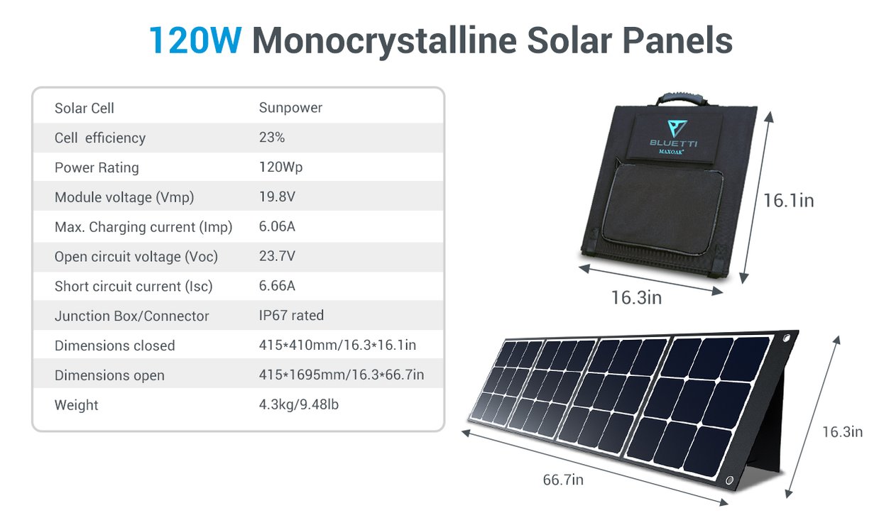 Bluetti 120W Solar Panel โซล่าเซลล์