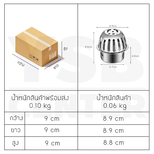 ตะแกรงระบายน้ำ นอกอาคาร กันขยะ กันเศษใบไม้ สแตนเลส 304 ทรงโดม CM0082 - CM0089