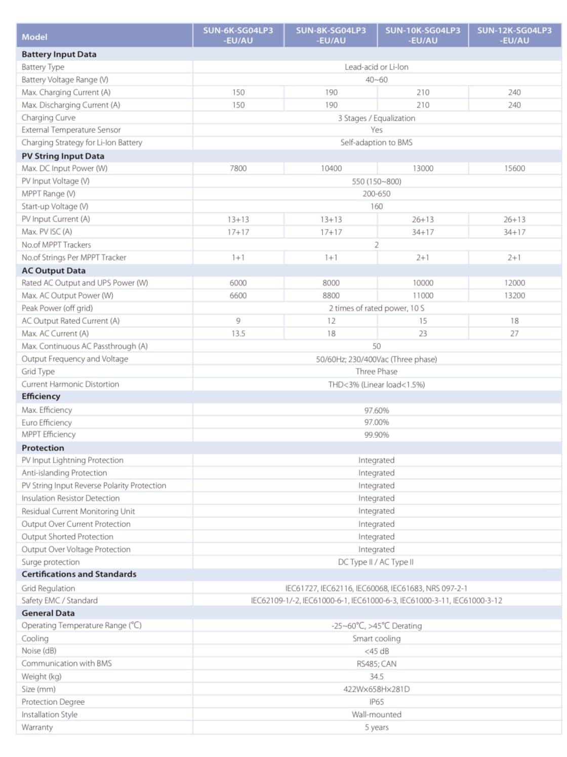 Deye SUN-10K-SG05LP1-EU Hybrid ออน-ออฟกริด Inverter 10k1phase